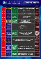 /album/test/%e9%98%b2%e6%b0%b4%e6%af%94%e8%bc%83%e8%a1%a8-01-jpg/