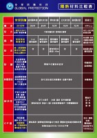 /album/test/%e9%9a%94%e7%86%b1%e6%af%94%e8%bc%83%e8%a1%a8-01-jpg/
